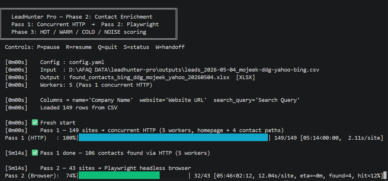 LeadHunter Pro phase 2 contact enrichment: pass 1 concurrent HTTP across 149 sites finding 106 contacts, pass 2 Playwright headless browser on the remaining 43