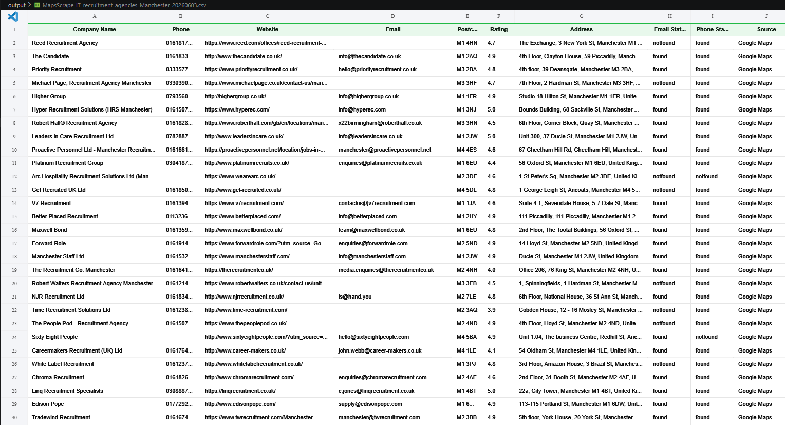 Spreadsheet of scraped Manchester IT recruitment agencies with company name, phone, website, email, postcode, rating, address and per-row email and phone verification status