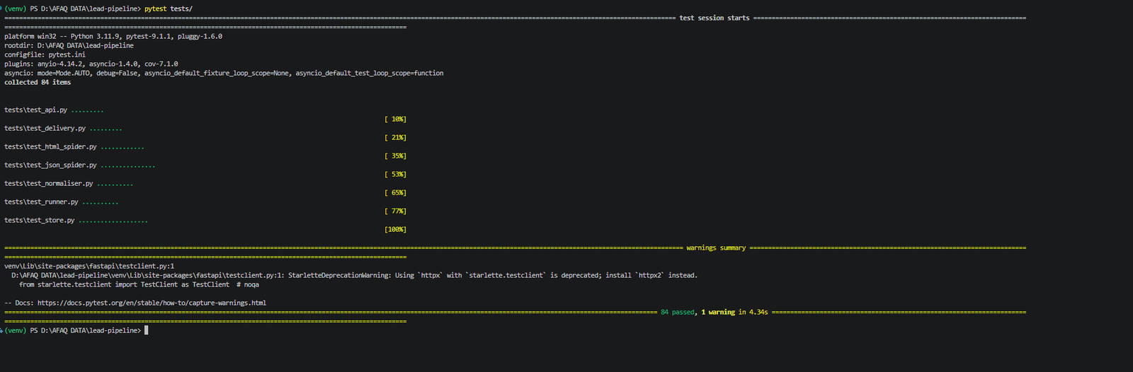 pytest run collecting 84 items across test_api, test_delivery, test_html_spider, test_json_spider, test_normaliser, test_runner and test_store — 84 passed in 4.34 seconds